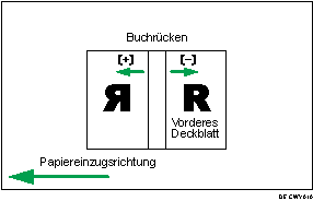 Abbildung der Deckblattpos. für Klebebind. entl. Einzugsrich.