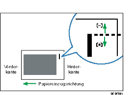 Abbildung der Lochpositionsanpassung quer zu Einzugsrichtung 1