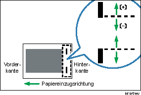 Abbildung der Heftpositionsanpassung quer zu Einzugsrichtung 2