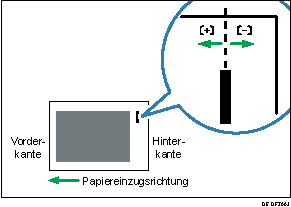 Abbildung der Heftanpassungsposition entlang Einzugsrichtung