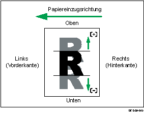 Abbildung Anpassung der Bildposition