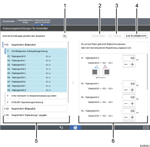 Nummerierte Abbildung Bedienfeld-Bildschirm