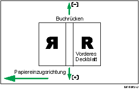 Abbildung der Deckblattpos. für Klebebind. quer zu Einzugsricht.