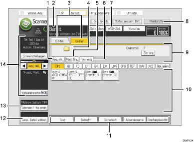 Nummerierte Abbildung Bedienfeld-Bildschirm