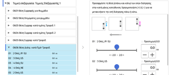 Εικόνα οθόνης πίνακα χειρισμού