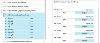 Εικόνα οθόνης πίνακα χειρισμού
