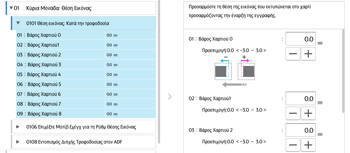 Εικόνα οθόνης πίνακα χειρισμού