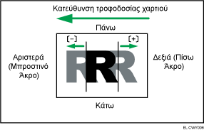 Εικόνα για την προσαρμογή της θέσης της εικόνας