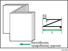 Απεικόνιση θέσης διπλώματος τύπου επιστολής προς τα έξω 1 (Δίπλωμα πολλαπλών φύλλων)