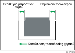 Εικόνα για την προσαρμογή της θέσης της εικόνας