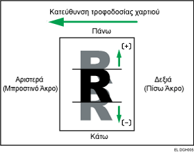 Εικόνα για την προσαρμογή της θέσης της εικόνας