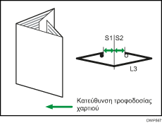 Απεικόνιση προσαρμογής θέσης διπλώματος για φυλλάδιο