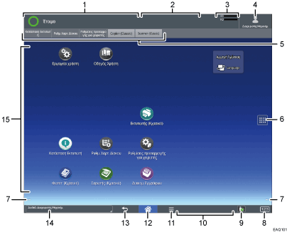 Απεικόνιση της οθόνης του πίνακα χειρισμού με αριθμημένες επεξηγήσεις