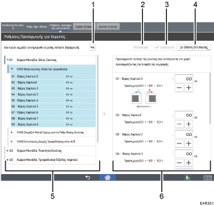 Απεικόνιση της οθόνης του πίνακα χειρισμού με αριθμημένες επεξηγήσεις