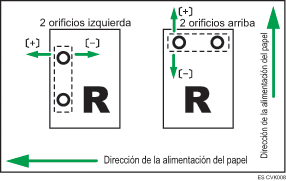 Ilustración de Ajuste posición perforación con direc. alim.