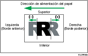 Ilustración del ajuste de la posición de la imagen