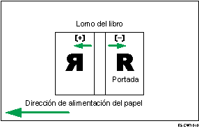 Ilustración de la posición de la hoja de portada para encuadernación perfecta con dirección de alimentación