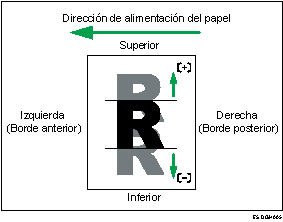 Ilustración del ajuste de la posición de la imagen