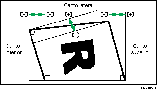 Ilustración del ajuste del ángulo de acabado de la encuadernación perfecta