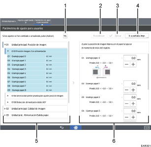 Ilustración con llamadas numeradas de la pantalla del panel de mandos