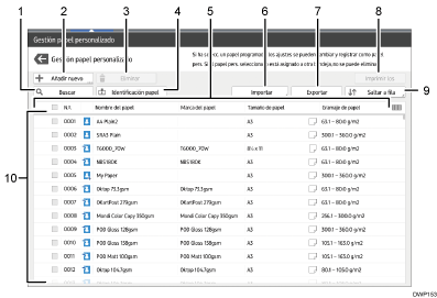 Ilustración con llamadas numeradas de la pantalla del panel de mandos