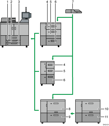Ilustración de la configuración de bandejas de papel (ilustración con leyenda numerada)