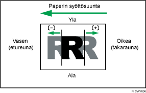 Esimerkkikuva säädetystä kuvan sijainnista