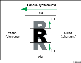 Esimerkkikuva säädetystä kuvan sijainnista