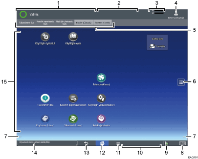 Käyttöpaneelin numeroitu näyttö