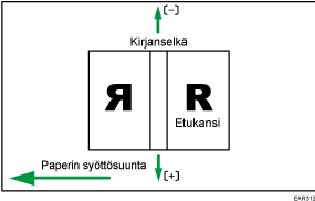 Kansiarkin paikka liimasidonnassa syöttösuunnan vastaisesti -kuva