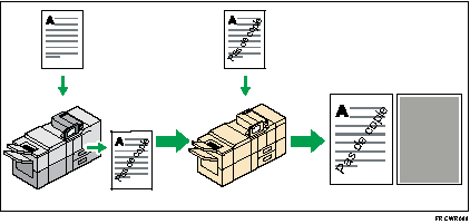 Illustration de la prévention des copies non autorisées
