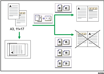 Illustration de l'orientation de l'original