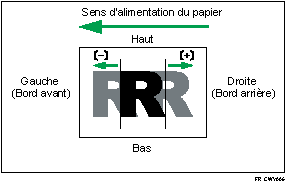 Illustration de la position de l'image ajustée
