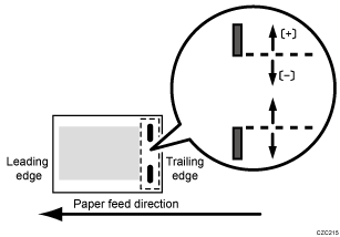 Illustration de la position d'agrafage