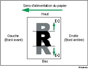 Illustration de la position de l'image ajustée