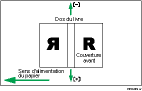 Illustration de position de couverture pour la reliure sans couture perpendiculaire au sens d'alimentation