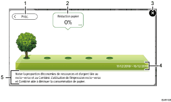 Illustration des modes de modification avec numérotation