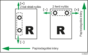 Ábra: Lyukasztó helyzetének beállítása adagolási iránnyal keresztben