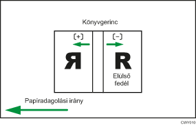 A kötéshez használt fedőlap pozíciójának bemutatása az adagolási irányban
