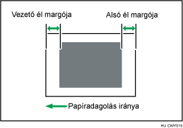 Képhelyzet beállításának ábrája