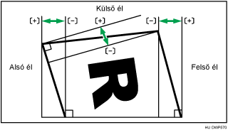 Kötés befejező szögének beállítása – illusztráció