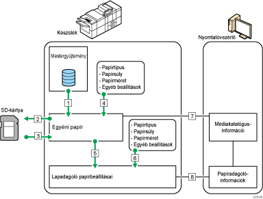 Ábra: funkciók közötti kapcsolatok