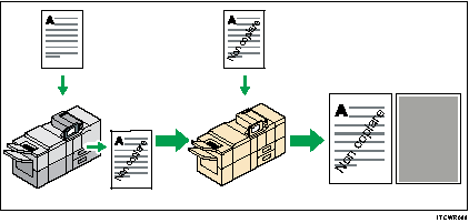 Prevenzione copie non autorizzate