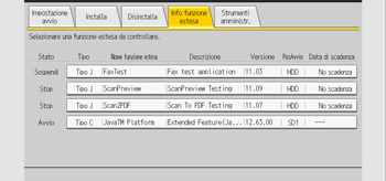 Illustrazione della schermata sul pannello di controllo