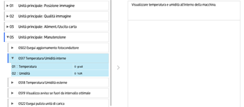 Illustrazione della schermata sul pannello di controllo