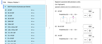 Illustrazione della schermata sul pannello di controllo