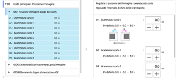 Illustrazione della schermata sul pannello di controllo