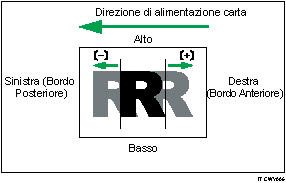 Illustrazione della regolazione della posizione dell'immagine