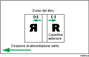 Illustrazione della posizione copertina per rilegatura profess.lungo dir.alim.