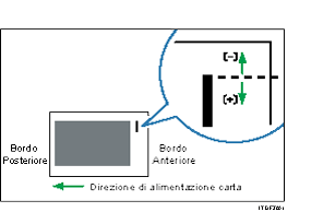 Illustrazione della regolazione della posizione di pinzatura perpendicolare alla direzione di alimentazione 1